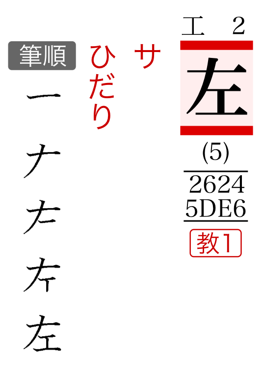 漢字の書き順 右 と 左 宮田国語塾